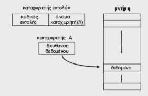 Σελίδα 9 από 12 Π.χ.: ADD [30H] σηµαίνει πιθανόν «πρόσθεσε στην τρέχουσα τιµή του συσσωρευτή την τιµή που βρίσκεται στη διεύθυνση µνήµης 30