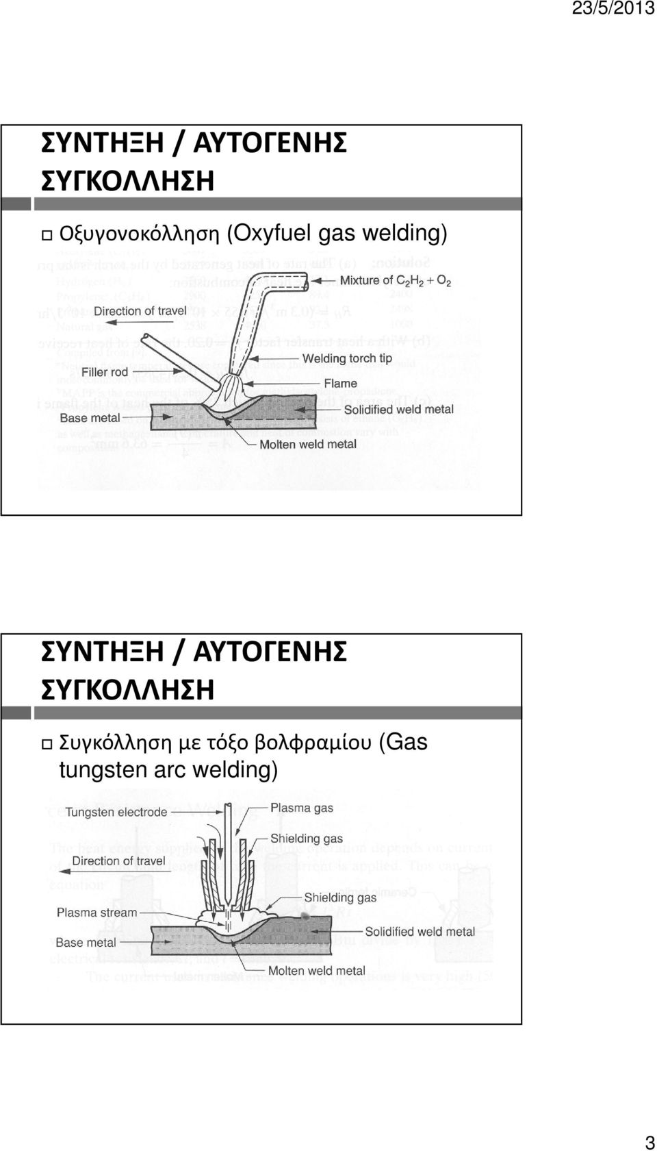 με τόξο βολφραμίου (Gas