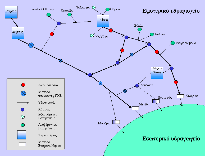 σταθερή παροχετευτικότητα, εκτός από το υδραγωγείο Ευήνου, του οποίου η παροχετευτικότητα εξαρτάται από τη στάθµη του ταµιευτήρα Ευήνου.