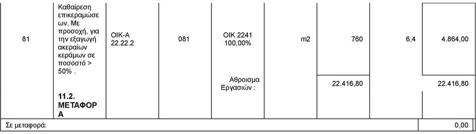 ποσοστό > 50%. 11.2. ΜΕΤΑΦΟΡ Α ΟΙΚ-Α 22.