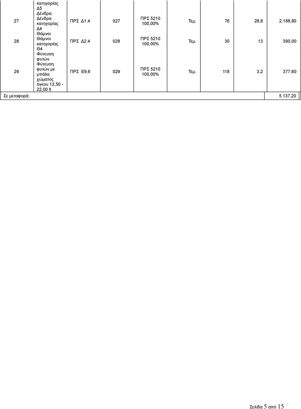 με μπάλα χώματος όγκου 12,50-22,00 lt ΠΡΣ Δ1.4 027 ΠΡΣ Δ2.4 028 ΠΡΣ Ε9.