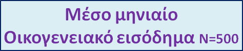 Προφίλ είγµατος ηµογραφικά (ΙV) «Στάση καταναλωτικού