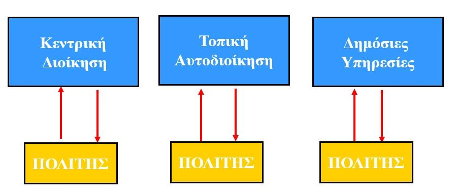 ΥΠΟΥΡΓΕΙΟ ΔΙΟΙΚΗΤΙΚΗΣ ΜΕΤΑΡΡΥΘΜΙΣΗΣ & ΗΛΕΚΤΡΟΝΙΚΗΣ