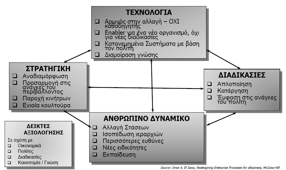 Όψεις τους