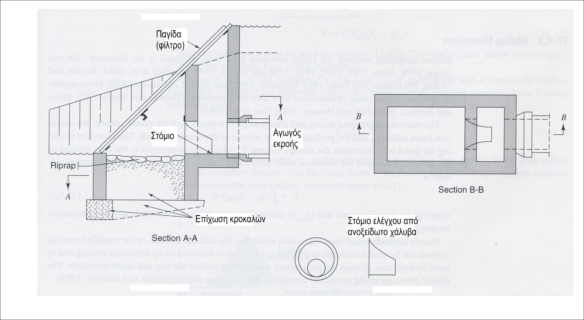 Σχήμα 7 Κατασκευή εκροής με σταθερό στόμιο ελέγχου (Από Urbonas and Roesner) (1993)).
