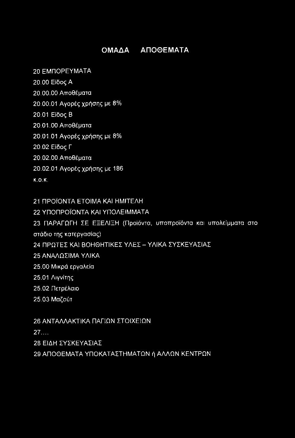 ΟΜΑΔΑ ΑΠΟΘΕΜΑΤΑ 20 ΕΜΠΟΡΕΥΜΑΤΑ 20.00 Είδος A 20.00. 00 Αποθέματα 20.00. 01 Αγορές χρήσης με 8% 20.01 Είδος Β 20.01.00 Αποθέματα 20.01.01 Αγορές χρήσης με 8% 20.02 Είδος Γ 20.02.00 Αποθέματα 20.02.01 Αγορές χρήσης με 186 κ.