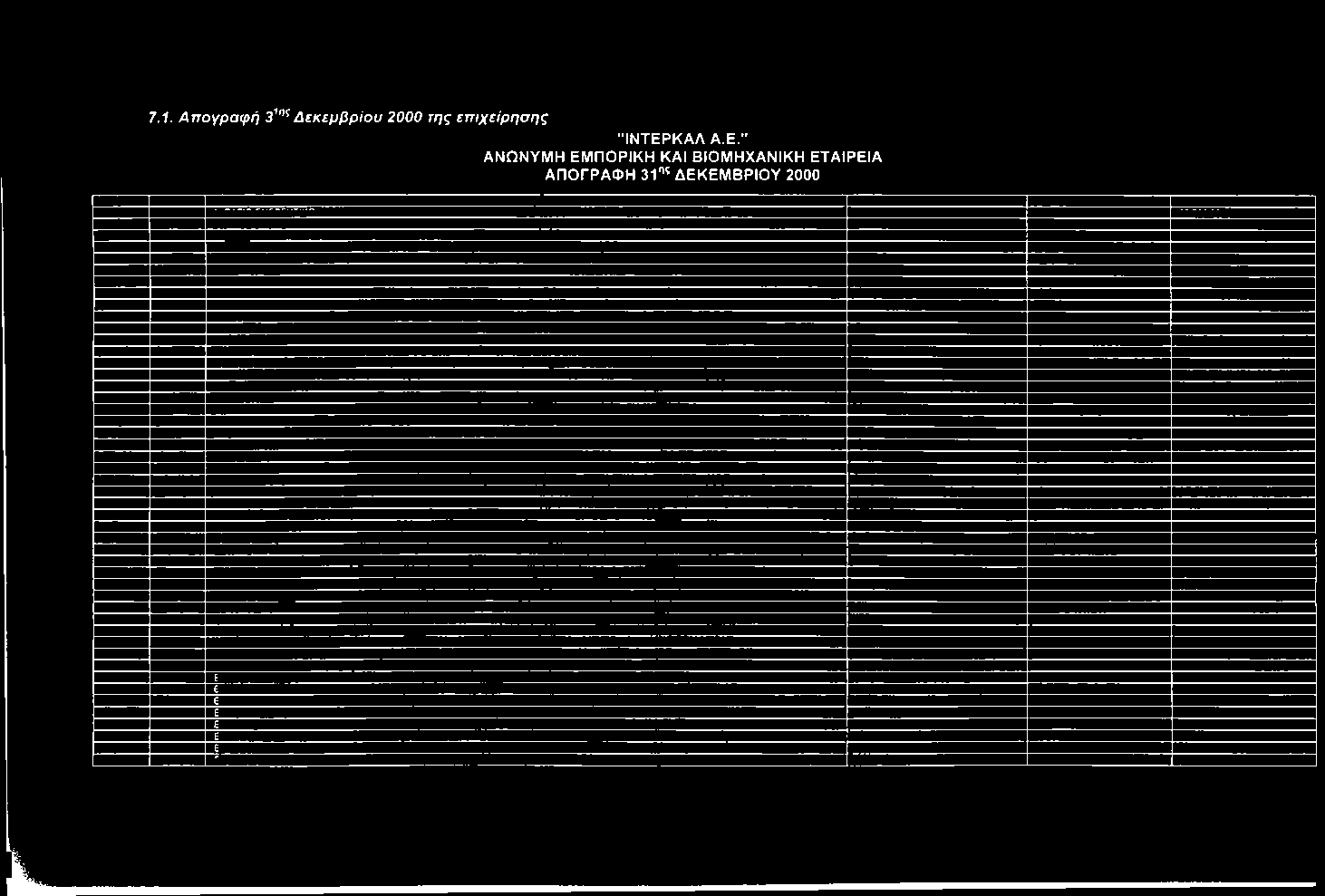 L 7.1. Απογραφή 3^''^Δεκεμβρίου 2000 της επιχείρησης "1ΝΤΕΡ