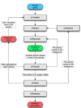 Εικόνα 34: Background Activities 4.
