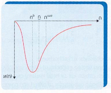Η καταστατική εξίσωση των ιδανικών αερίων και το µοντέλο του ιδανικού αερίου Ακριβέστερος υπολογισµός ( mv /2) m 2 kt B f() v 4π N v e = 2π kt B Από τον τύπο αυτό (κατανοµή( ταχυτήτων Maxwell-