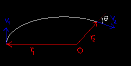 γ) και τα δύο σώματα κινούνται με την ίδια επιτάχυνση δ) το m έχει μεγαλύτερη επιτάχυνση από το m 8. Ράβδος είναι όρθια σε οριζόντιο επίπεδο. Κάποια στιγμή πέφτει χωρίς το κάτω άκρο της να ολισθαίνει.