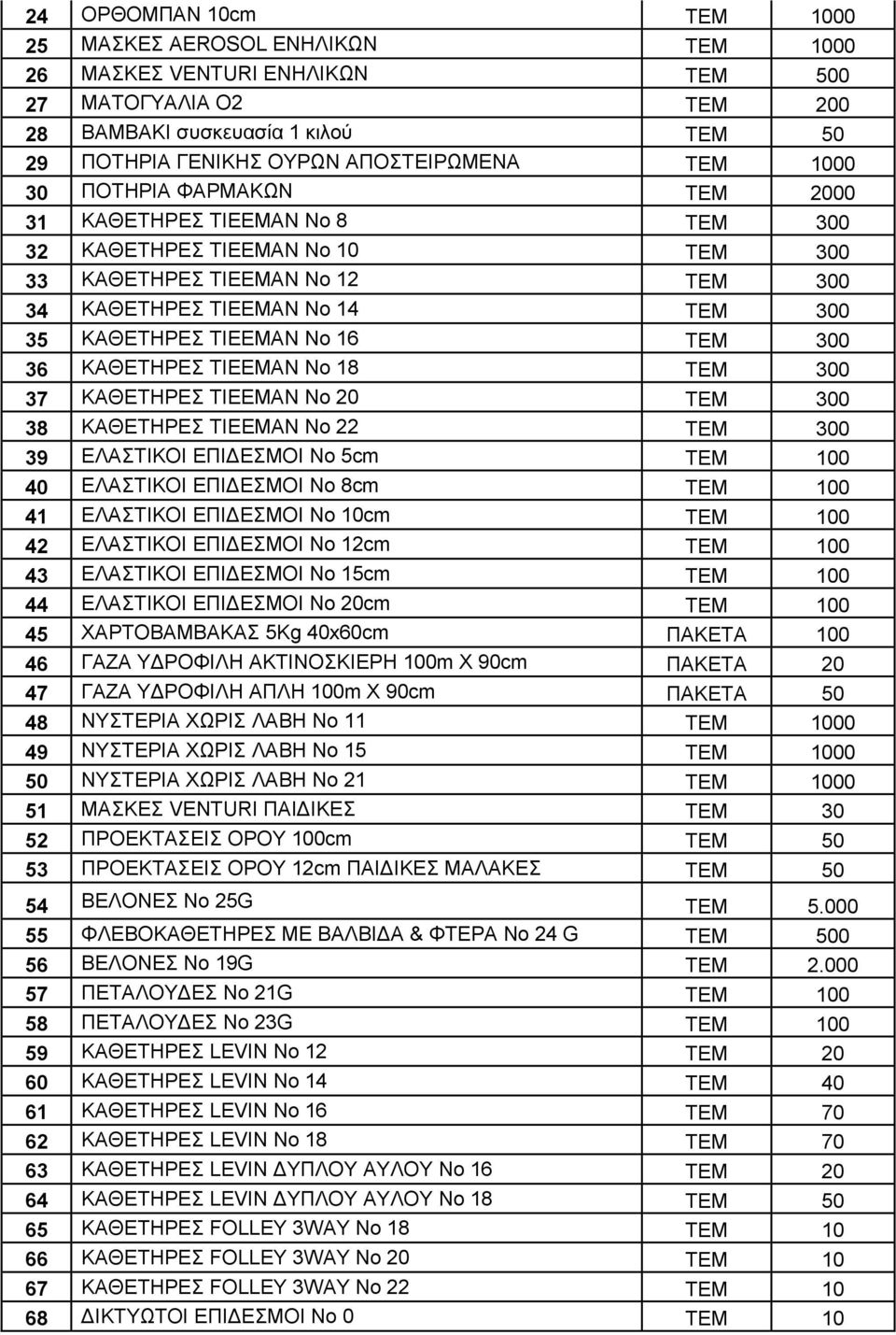 No 16 TEM 300 36 ΚΑΘΕΤΗΡΕΣ ΤΙΕΕΜΑΝ Νο 18 ΤΕΜ 300 37 ΚΑΘΕΤΗΡΕΣ TIEEMAN No 20 TEM 300 38 ΚΑΘΕΤΗΡΕΣ TIEEMAN No 22 TEM 300 39 ΕΛΑΣΤΙΚΟΙ ΕΠΙΔΕΣΜΟΙ Νο 5cm TEM 100 40 ΕΛΑΣΤΙΚΟΙ ΕΠΙΔΕΣΜΟΙ Νο 8cm ΤΕΜ 100 41