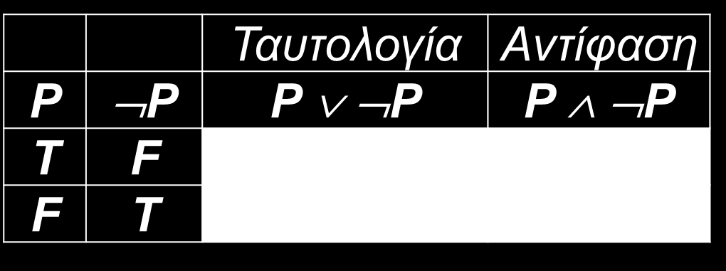 Παραδείγματα Ενδιαφερόντων