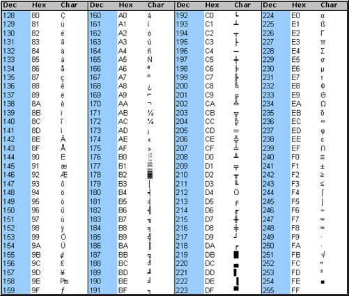 Πίνακας ASCII (βασικοί χαρακτήρες) 3