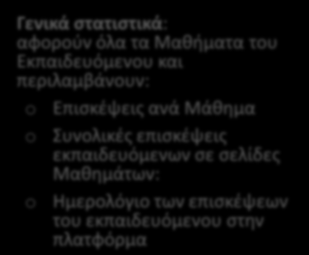 Βήμα 5 τα στατιστικά μου Γενικά στατιστικά: αφορούν όλα τα Μαθήματα του Εκπαιδευόμενου και περιλαμβάνουν: o Επισκέψεις ανά