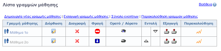 Αν έχετε περισσότερες από µία γραµµή µάθησης, το παρακάτω κείµενο δίνει µια περιγραφή των ενεργειών όλων των συνδέσµων που εµφανίζονται µαζί µε τη λίστα των γραµµών µάθησης.