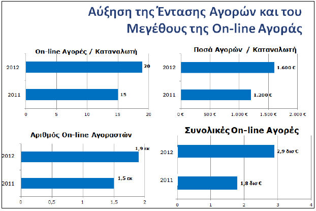 σύμφωνα με ετήσια έρευνα του Εργαστηρίου