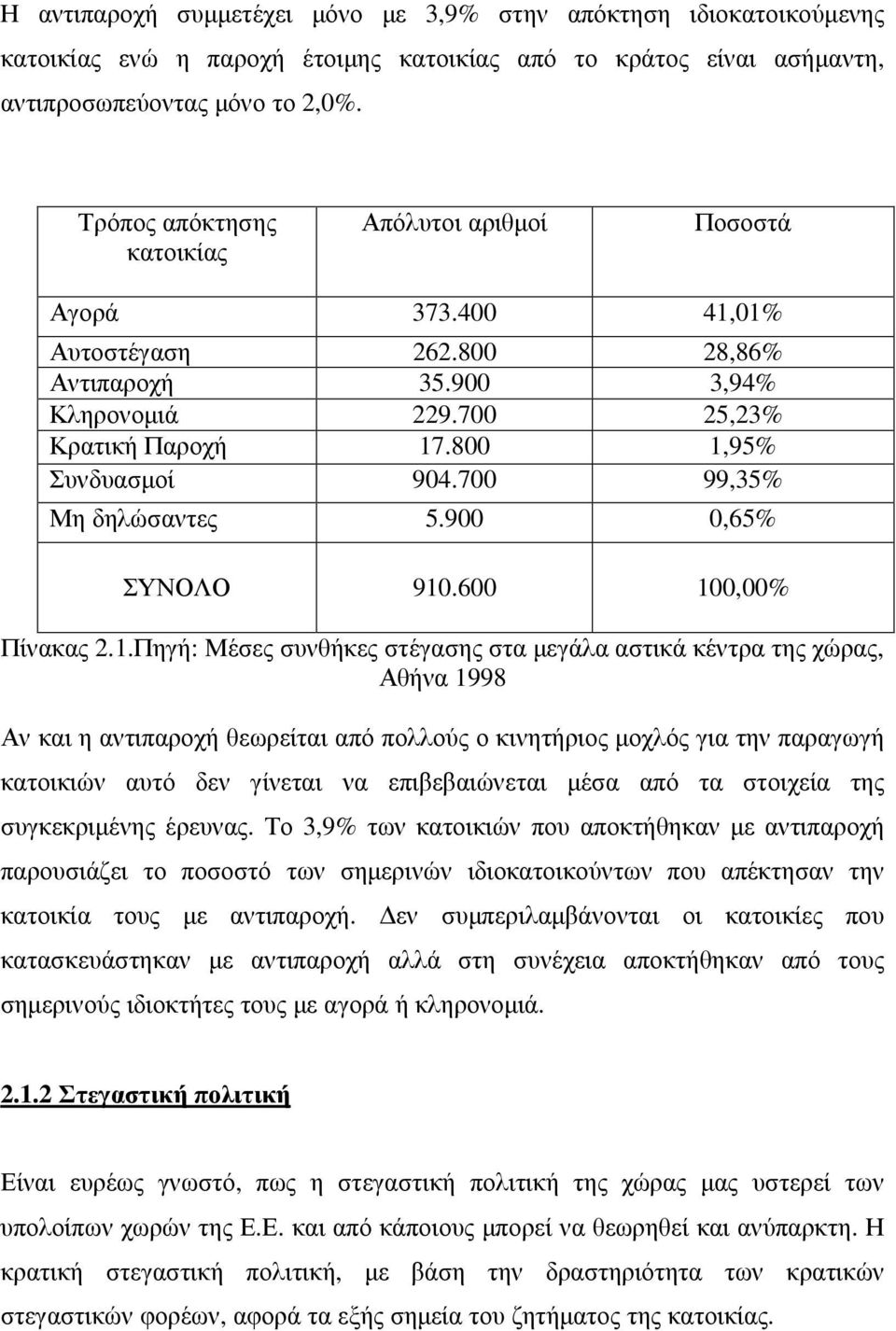 700 99,35% Μη δηλώσαντες 5.900 0,65% ΣΥΝΟΛΟ 910