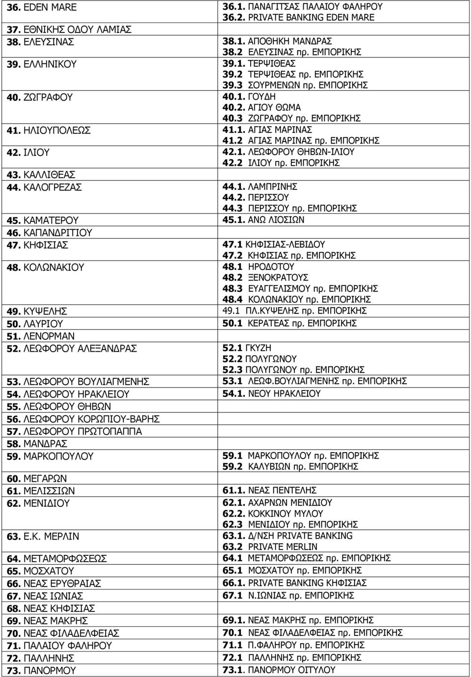 1. ΙΔΥΦΝΟΝ ΘΖΒΥΛ-ΗΙΗΝ 42.2 ΗΙΗΝ πρ. ΔΚΞΝΟΗΘΖΠ 43. ΘΑΙΙΗΘΔΑΠ 44. ΘΑΙΝΓΟΔΕΑΠ 44.1. ΙΑΚΞΟΗΛΖΠ 44.2. ΞΔΟΗΠΠΝ 44.3 ΞΔΟΗΠΠΝ πρ. ΔΚΞΝΟΗΘΖΠ 45. ΘΑΚΑΡΔΟΝ 45.1. ΑΛΥ ΙΗΝΠΗΥΛ 46. ΘΑΞΑΛΓΟΗΡΗΝ 47. ΘΖΦΗΠΗΑΠ 47.