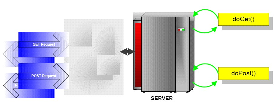 GenericServlet (javax.servlet 