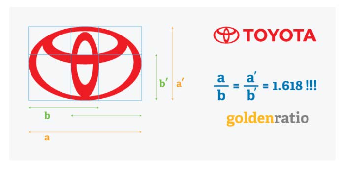 Και το λογότυπο της TOYOTA
