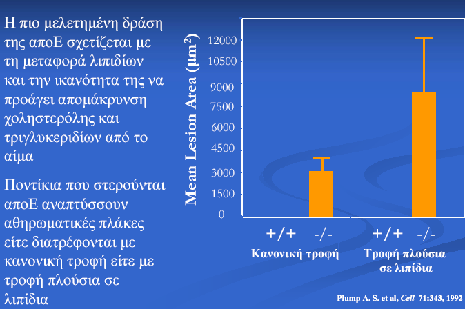 Απολιποπρωτεΐνη Ε