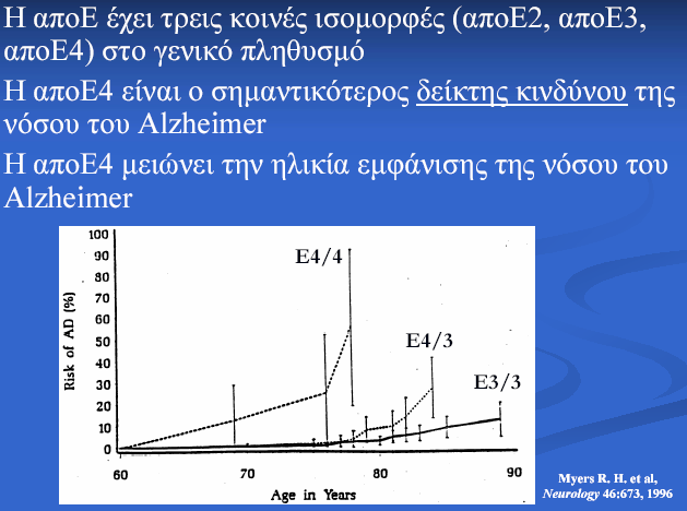 Απολιποπρωτεΐνη