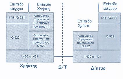 Αρχιτεκτονική Frame Relay (2/2) Σχήμα 4.