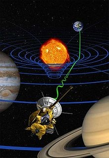 Πειραματικός έλεγχος της παραμέτρου γ Τα σήματα ραντάρ που έστειλε το διαστημόπλοιο Cassini κατά τη διάρκεια μιας έκλειψης της Γης από τον Ήλιο, έφτασαν με καθυστέρηση, λόγω της καμπύλωσης της