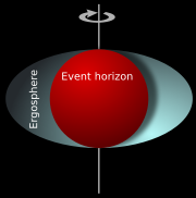 Δομή Μιας Μελανής Οπής Προβλέπονται από τη Γενική Θεωρία Σχετικότητας Schwarzschild (1916): στατική μελανή οπή Kerr (1963): περιστρεφόμενη μελανή οπή Εικόνα 19: Ορίζοντας γεγονότων και εργόσφαιρα