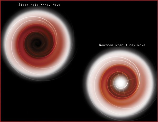 Διαφορά Μελανής Οπής και Αστέρα Νετρονίων ΜΕΛΑΝΗ ΟΠΗ: Η ύλη περνά τον ορίζοντα γεγονότων χωρίς έκλαμψη. ΑΣΤΕΡΑΣ ΝΕΤΡΟΝΙΩΝ: Η ύλη συγκρούεται με την επιφάνεια του αστέρα: έκλαμψη!