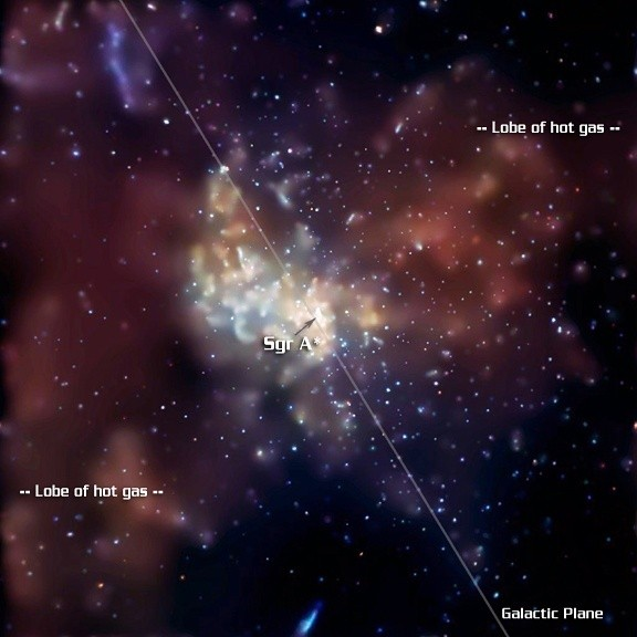 Η Μελανή Οπή στο Κέντρο του Δικού μας Γαλαξία Πρόσφατες παρατηρήσεις στις ακτίνες-χ αποκαλύπτουν την ύπαρξη πίδακα και λοβών θερμού αερίου.