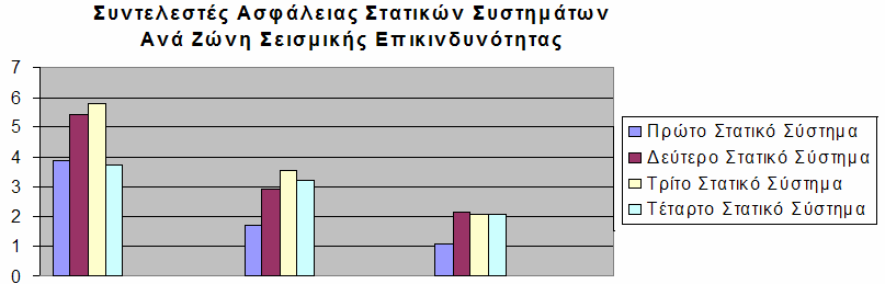 CP CP E E x x = + 0. 3, total PP PP Ex E CP CP E Ex = + 0.