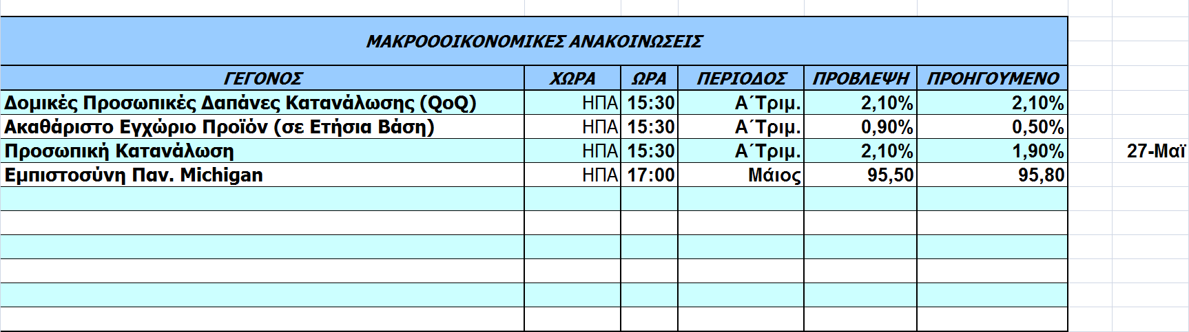 Οικονομικό Ημερολόγιο Ξένων