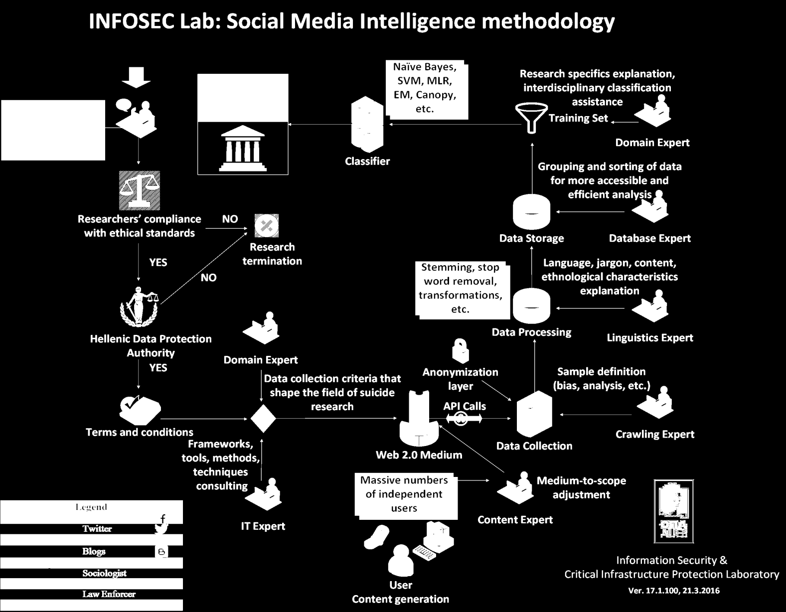 ΝΗΡΕΑΣ & Social Media Intelligence