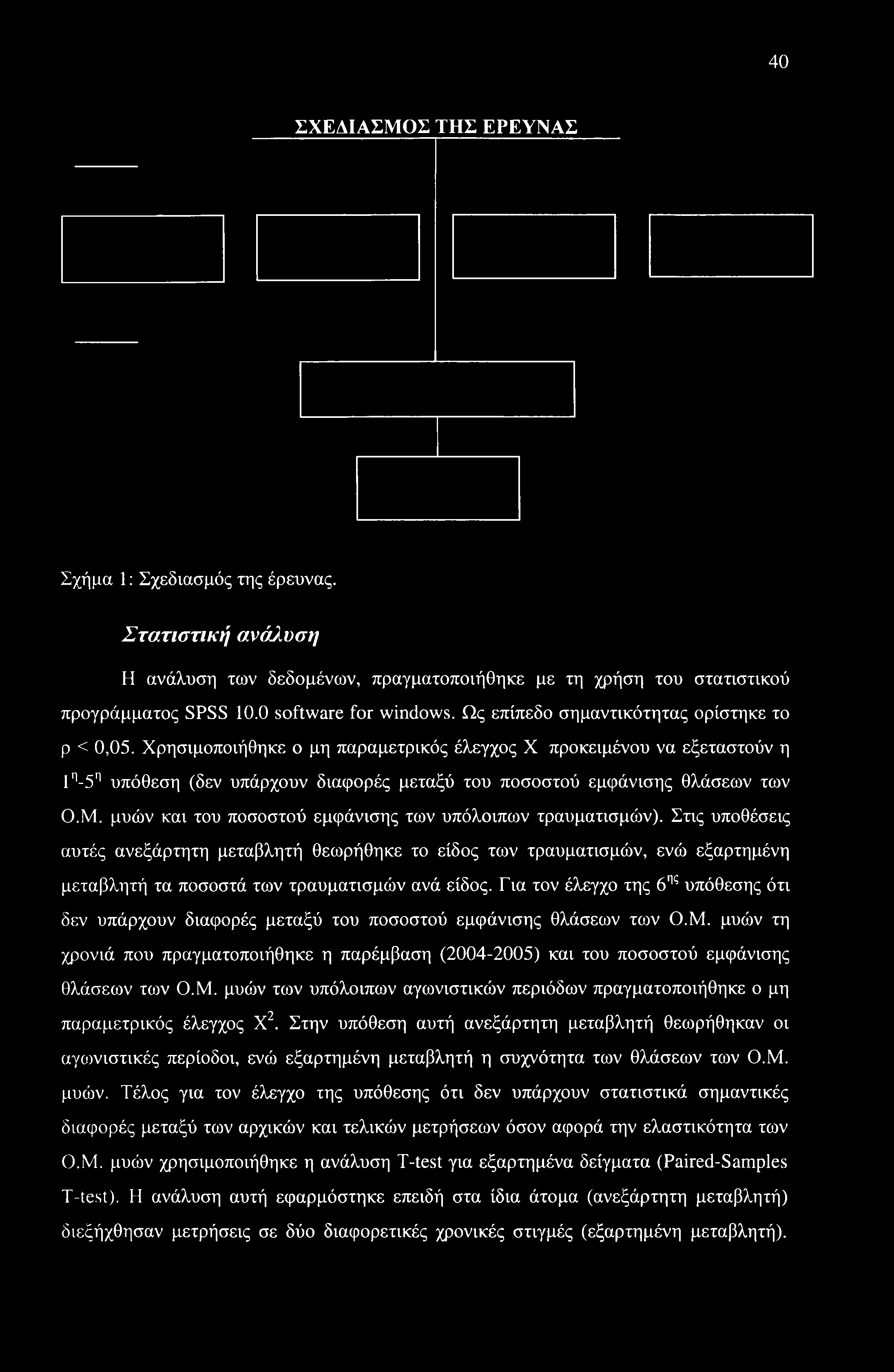 40 ΣΧΕΔΙΑΣΜΟΣ ΤΗΣ ΕΡΕΥΝΑΣ Σχήμα 1: Σχεδιασμός της έρευνας. Στατιστική ανάλυση Η ανάλυση των δεδομένων, πραγματοποιήθηκε με τη χρήση του στατιστικού προγράμματος SPSS 10.0 software for windows.