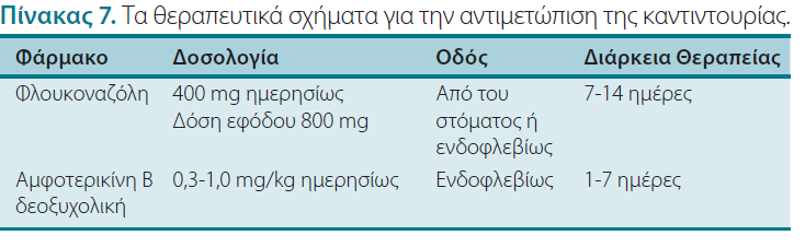 ΘΕΡΑΠΕΙΑ ΚΑΝΤΙΝΤΙΑΣΗΣ