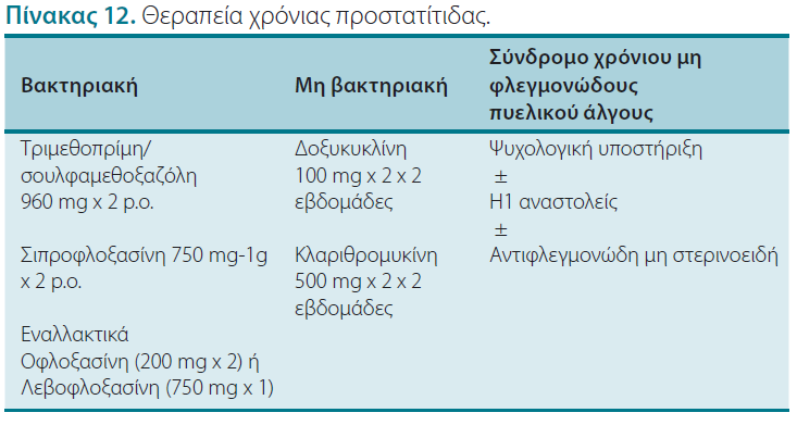 ΘΕΡΑΠΕΙΑ