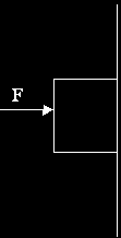 Ερώτηση 22 Ένα τούβλο βάρους W κρατείται ακίνητο σε κατακόρυφο τοίχο εξαιτίας µιας εξωτερικής δύναµης F και της στατικής τριβής µεταξύ του τούβλου και της επιφάνειας του τοίχου, όπως στο σχήµα.