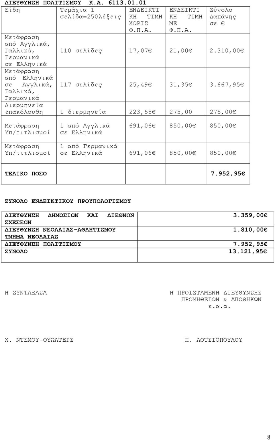 σελίδες 17,07 21,00 2.310,00 117 σελίδες 25,49 31,35 3.