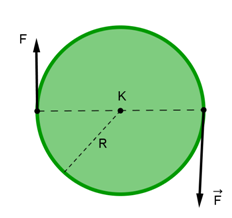 F Ο τροχός δέχεται το ζεύγος δυνάμεων του σχήματος. F Η συνολική ροπή του ζεύγους είναι: α. β. γ. δ. 5.
