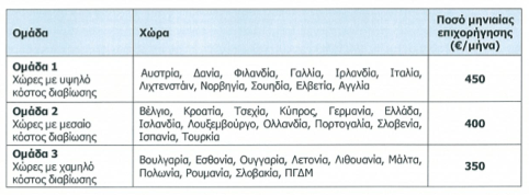 υπογεγραμμένο από τον ακαδημαϊκό υπεύθυνο και τη Γραμματέα του Τμήματος. 5. ΆΆλλες χρήσιμες πληροφορίες α. Στην ηλεκτρονική διεύθυνση http://www.interel.uoa.gr/erasmus/sp/sm/information.