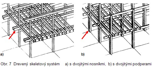 Podľa zhotovenia stykov stĺpov s prievlakmi môžu byť skelety: s jednodielnymi prievlakmi a stĺpmi (obr. 6), s jednodielnymi prievlakmi a dvojdielnymi stĺpmi (obr.