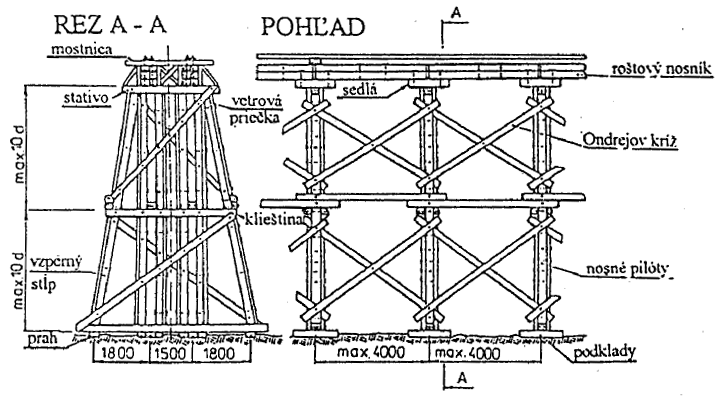 Obr. 4.