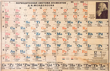 Περιοδικός πίνακας του Mendeleyev Η πρώτη αξιόλογη κατάταξη έγινε από τον Dimitri Mendeleyev το 1869 που οργάνωσε τα στοιχεία από τις ιδιότητες τους με βάση την αύξουσα σειρά της σχετικής ατομικής