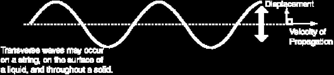Talasno ketanje - Postianje talasa u elastičnoj sedini Mehanički talas (talasno ketanje) je šienje oscilatonog poemećaja u elastičnoj mateijalnoj sedini.