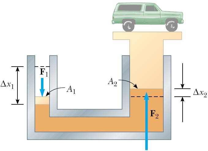 Pitisak Pitisak u fluidu (tečnosti ili gasu) potiče odtežine same tečnosti i/ili od delovanja spoljašnje sile.