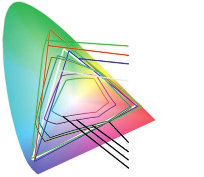 TEHNOLOGIJA Digitalni signal - brez konverzije Analogni signal - dve konverzije Tx Digital krmilnik grafi čne k.