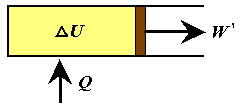 U = konšt. t = konšt. p, V, n = konšt.