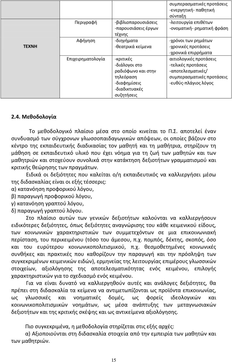 -τελικές προτάσεις -αποτελεσματικές/ συμπερασματικές προτάσεις -ευθύς-πλάγιος λόγος 2.4. Μεθοδολογία Το μεθοδολογικό πλαίσιο μέσα στο οποίο κινείται το Π.Σ.