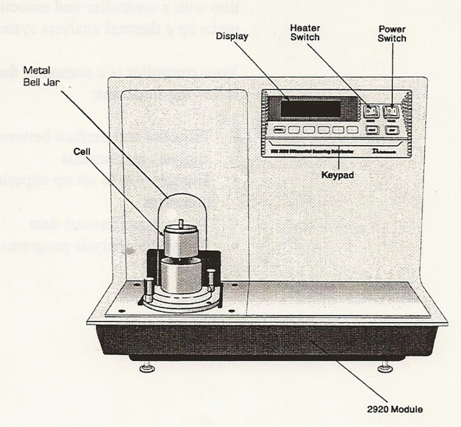 Πειραματική διάταξη Το θερμιδόμετρο διαφορικής σάρωσης που χρησιμοποιείται είναι το DSC 2920 CE της ΤΑ Instruments και αποτελείται από τη βασική μονάδα που περιέχει :